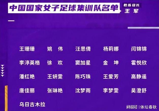 中国女足名单