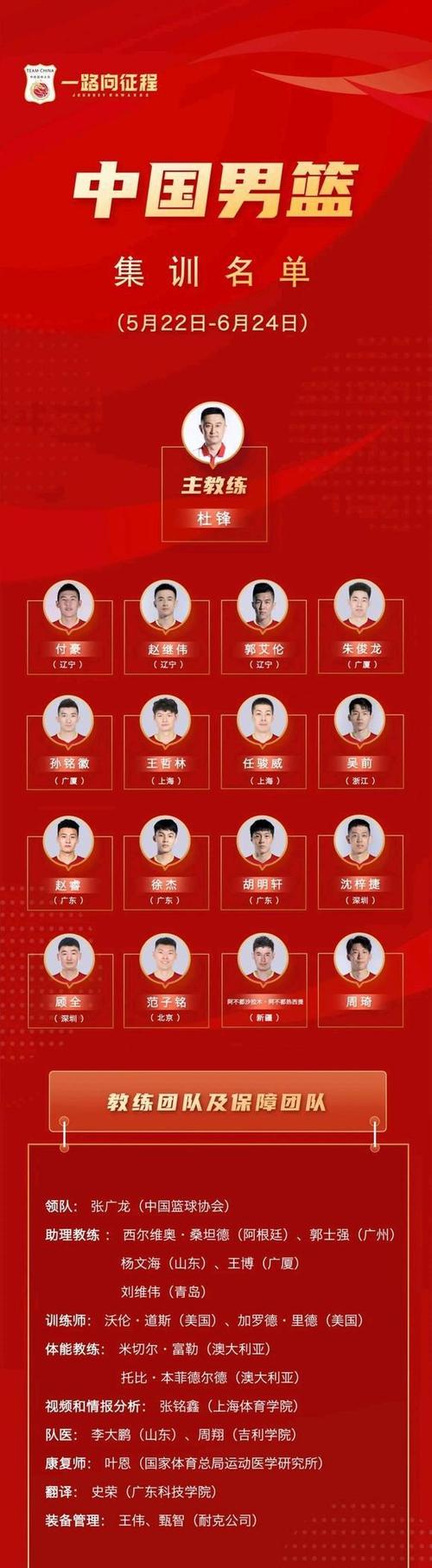 中国男篮集训名单