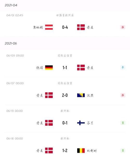 丹麦vs俄罗斯上半场比分多少