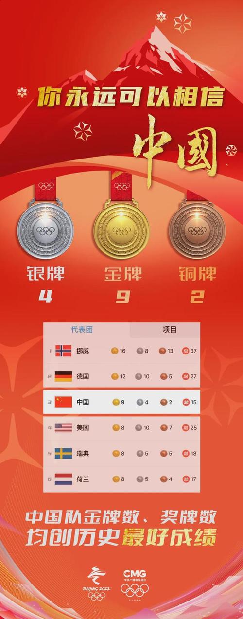 冬奥会中国获得奖牌数