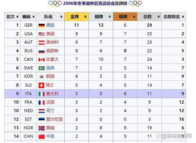 冬奥会中国获得金牌数量