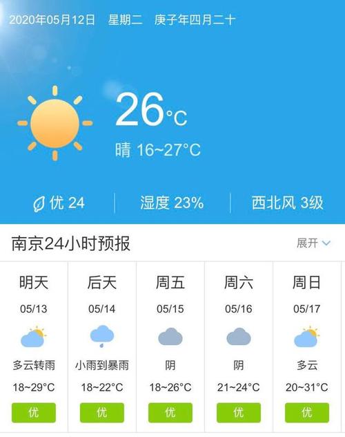 南京天气