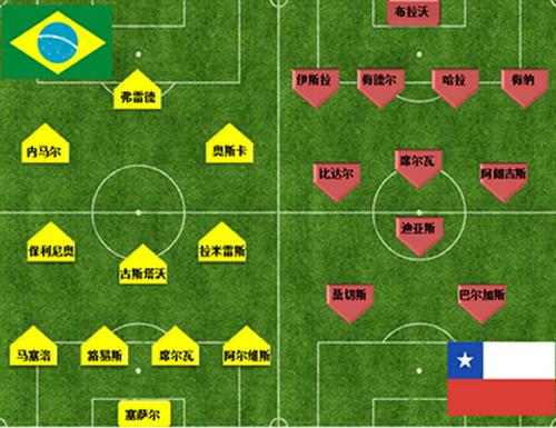 智利vs巴西比分预测