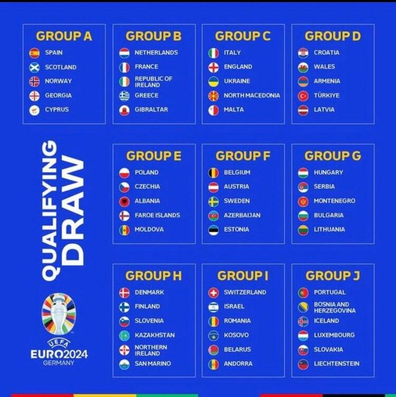 欧洲杯小组赛积分