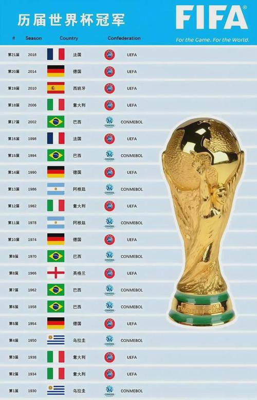 18年世界杯排名巴西
