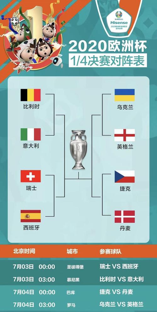 2021欧洲杯举办地有哪些国家