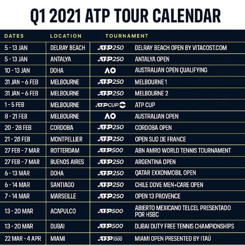 atp年终总决赛2021年赛事安排